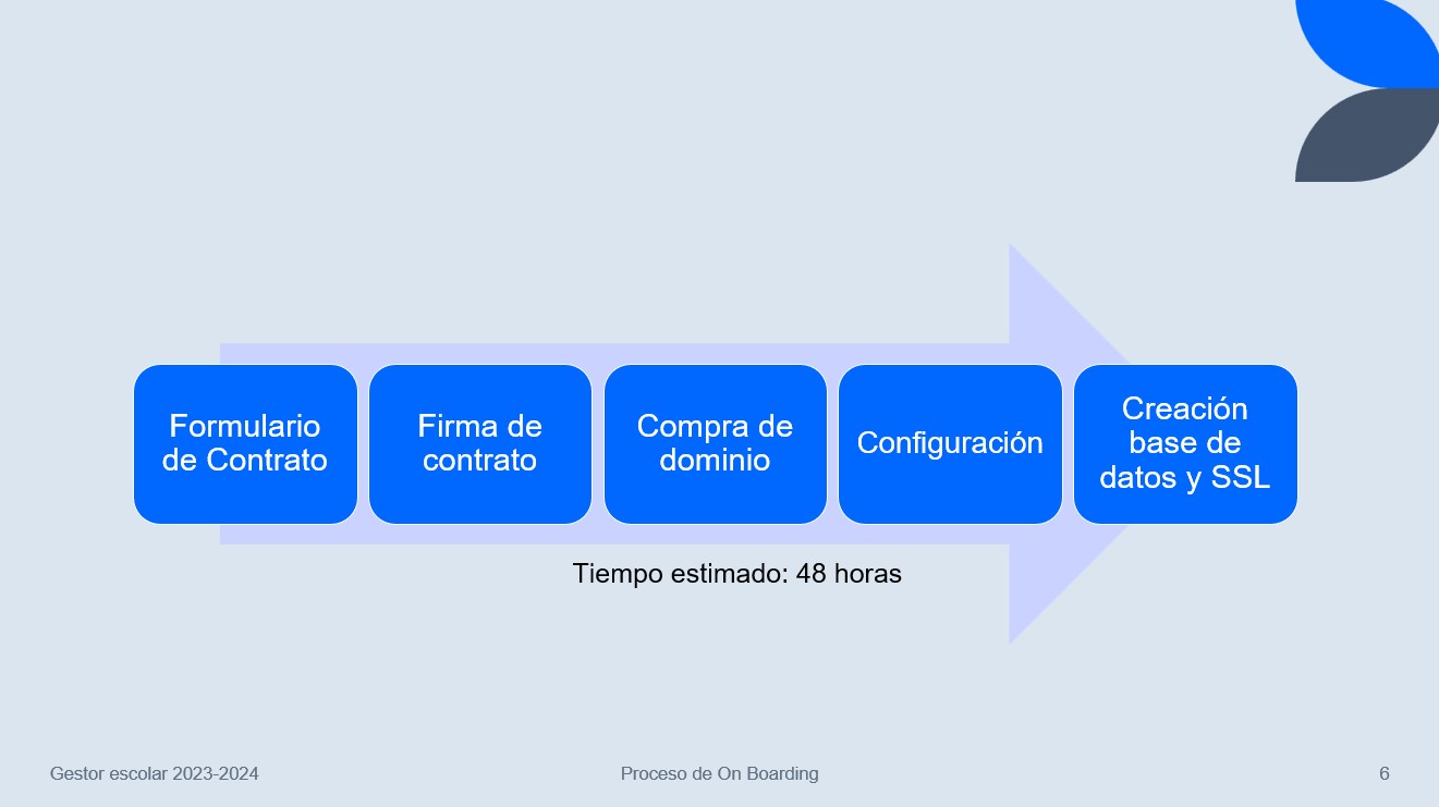 Proceso contrato Gestor escolar